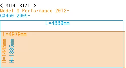 #Model S Performance 2012- + GX460 2009-